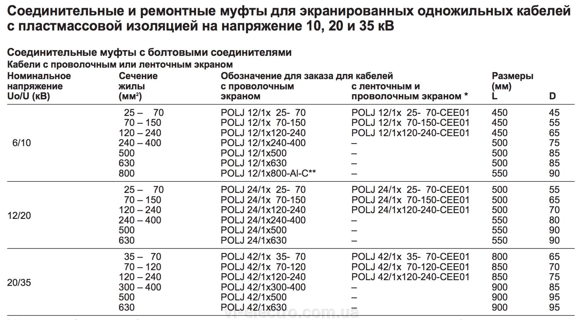 муфты Raychem купить