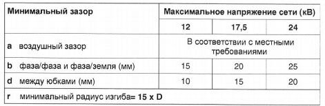 Концевая муфта POLT-12D/3XIH4-L12B Raychem - фото pic_ce5a41784bd526c_700x3000_1.jpg