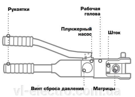 ПГРс-15щ СИП