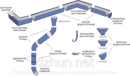 Водостоки Dzhun - особливості