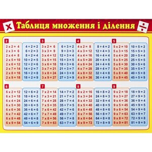 Картонка-підказка Таблиця Множення ZIRKA 66437