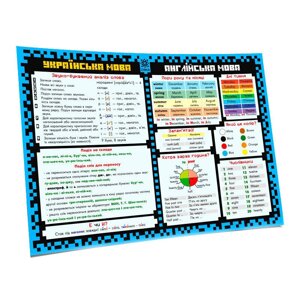 Навчальний килимок-підказка 2 клас ZIRKA 129049 А3