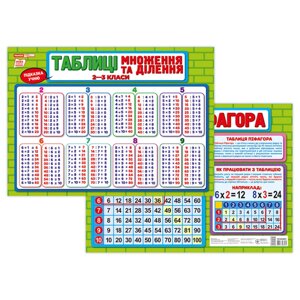 Плакат підказка учневі Таблиця множення та поділу Ранок 10104266 двосторонній