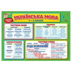 Плакат навчальний Мовна скарбничка Ранок 10104234 українською мовою