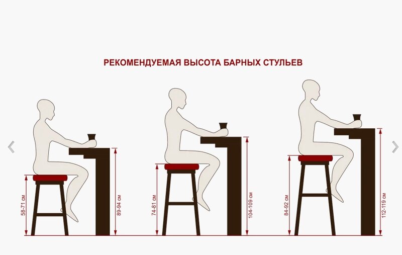 Высота стула для стола 85 см