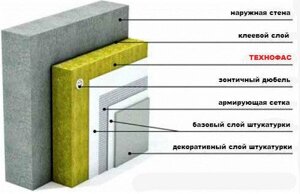 Утеплювач Технофас 50мм