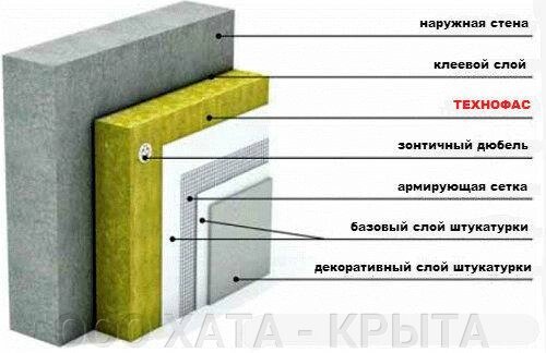 Технофас Ефект 100мм від компанії ТОВ ХАТА- КРИТА - фото 1