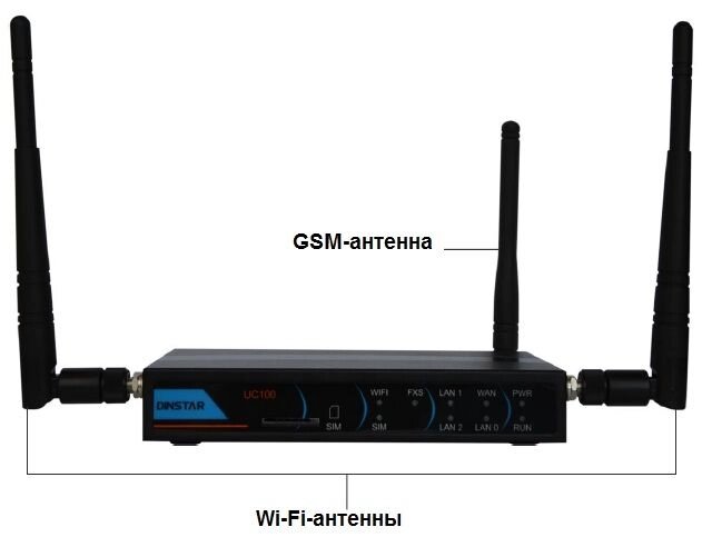 Dinstar UC100 - IP-АТС + VoIP-GSM-шлюз від компанії РГЦ: IP-телефонія, call-центр, відеоконферецзв'язок - фото 1