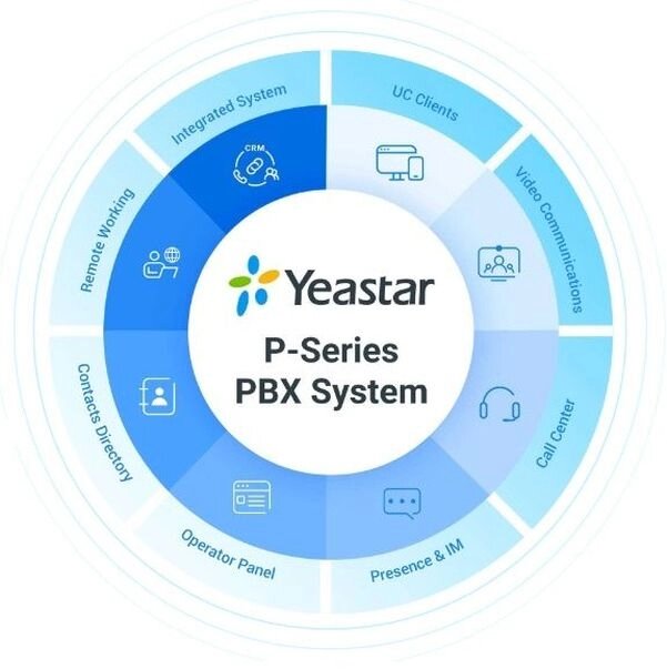 Ліцензія на 100 додаткових абонентів на програмну IP-АТС Yeastar серії P версія Enterprise від компанії РГЦ: IP-телефонія, call-центр, відеоконферецзв'язок - фото 1