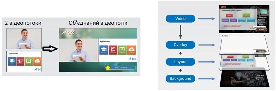 Редактирование видео с помощью медиастанции Adena LS-110