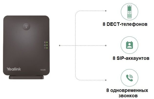 Основные возможности Yealink W60P