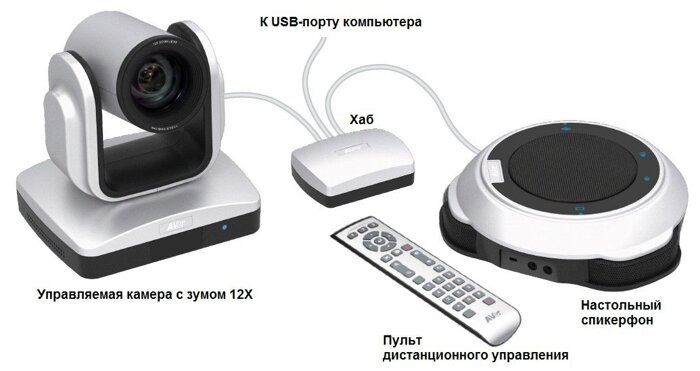 Комплект камера + спикерфон Aver VC520