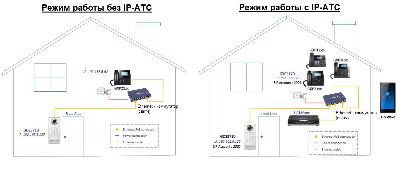 sip видеодомофон grandstream gds3710