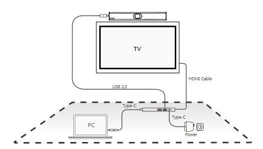 Схема подключения Yealink UVC40-BYOD