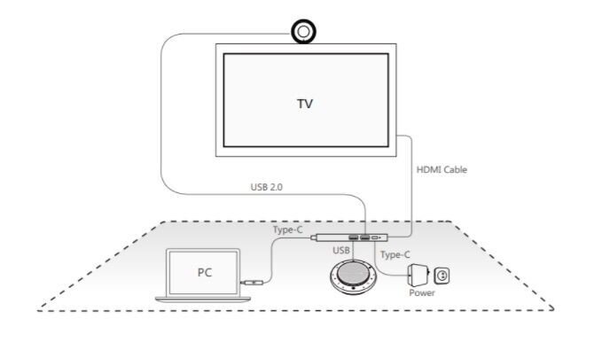 Схема подключения Yealink UVC30-CP900-BYOD