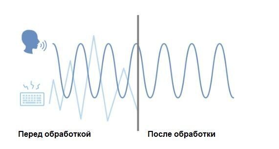 Шумоподавление в спикерфоне