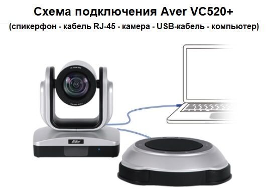 Схема подключения Aver VC520+