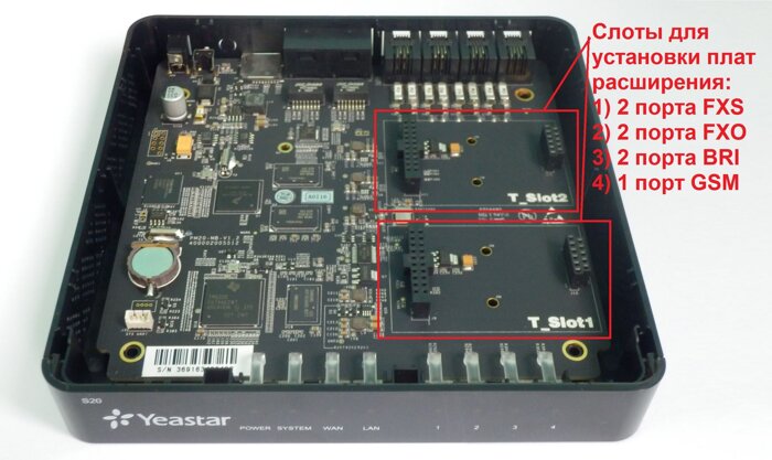 Установка плат расширения в IP-АТС Yeastar S20