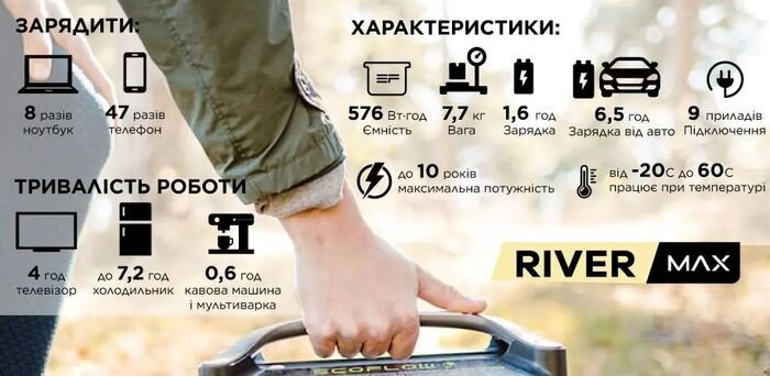 Основные возможности и преимущества EcoFlow RIVER Max (EFRIVER600MAX-EU)