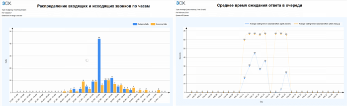 Новые отчеты оз звонках в IP-АТС 3CX 15.5 Update 1