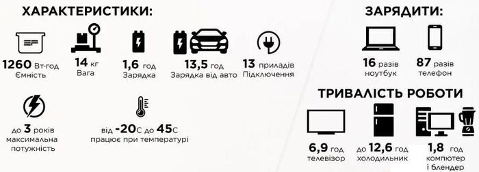 Основные возможности и преимущества EcoFlow Delta