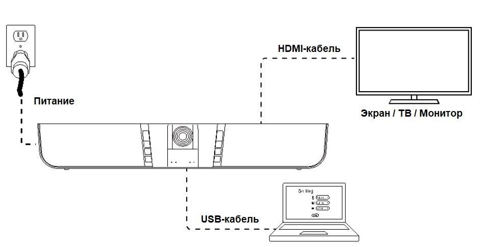 Сехма подключения Aver VB342+