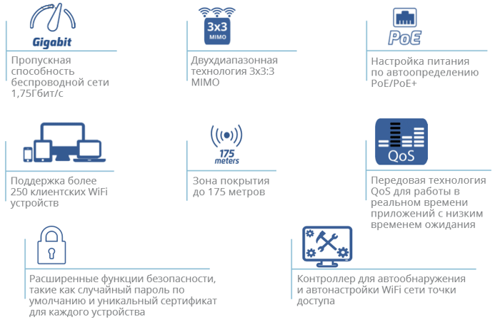 Характеристики wi-fi точки доступа Grandstream GWN7610