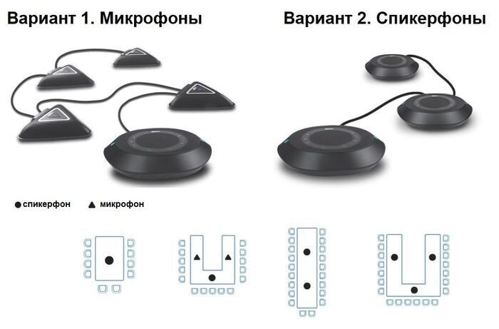 Варианты расширения спикерфона