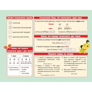 Картонка-підказка Азбука 1-2 кл 66439 20х15 см