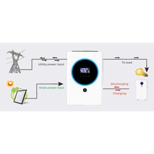 Інвертор гібридний EnerSol EHI-11000SP