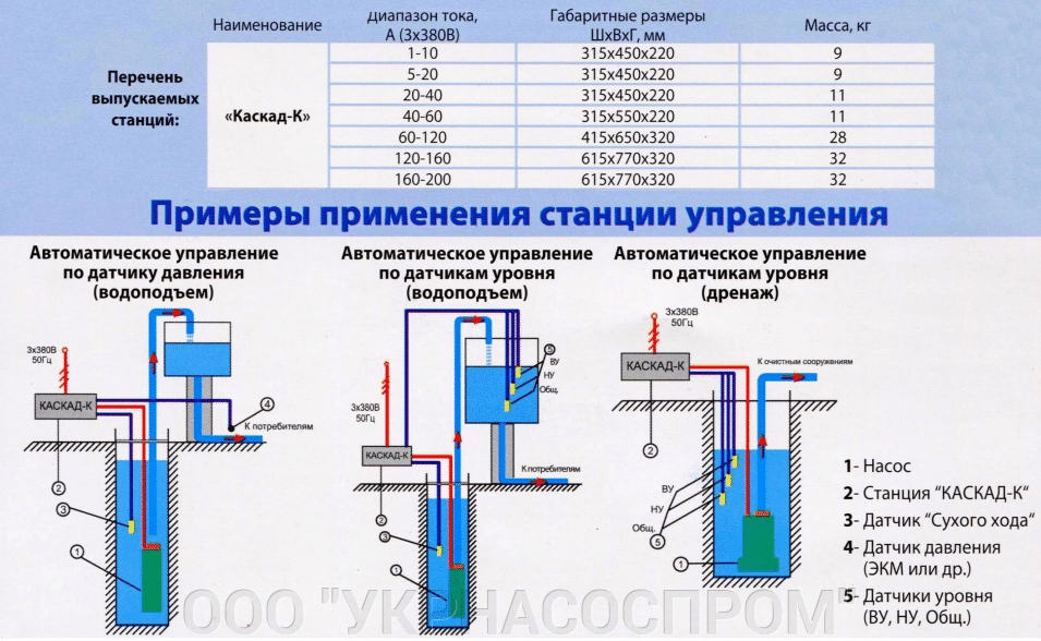 Примеры применения станции управления