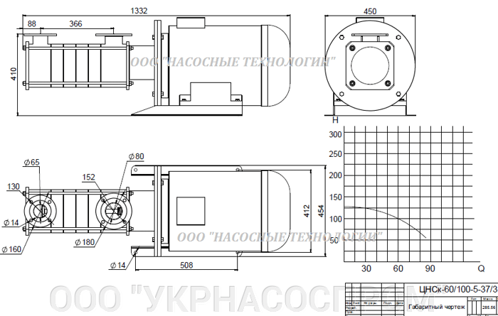 насос цнск 60-100 цнск 60/100 ЦЕНА ЧЕРТЕЖ ПАРАМЕТРЫ ПРОИЗВОДСТВО УКРАИНА