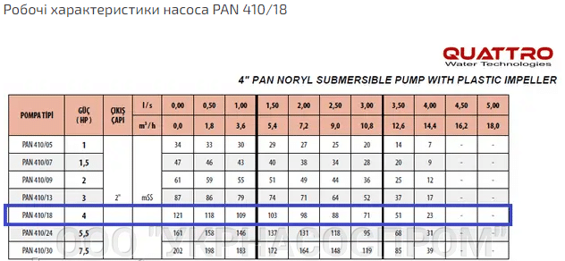 Робочі характеристики