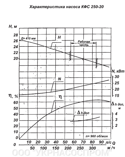 КФС250-20