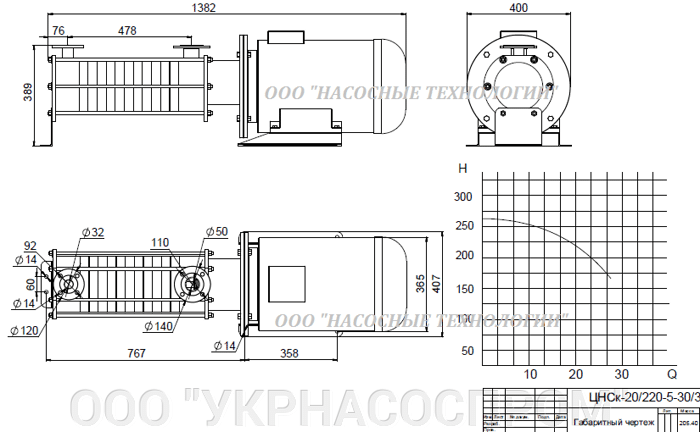 насос цнск 20-220 цнск 20/220 ЦЕНА ЧЕРТЕЖ ПАРАМЕТРЫ ПРОИЗВОДСТВО УКРАИНА