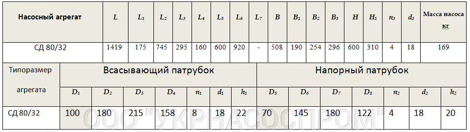 НАСОС СД80/32