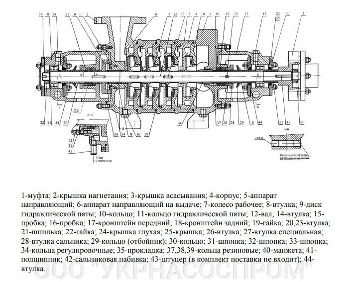 запчасти насоса ЦНС