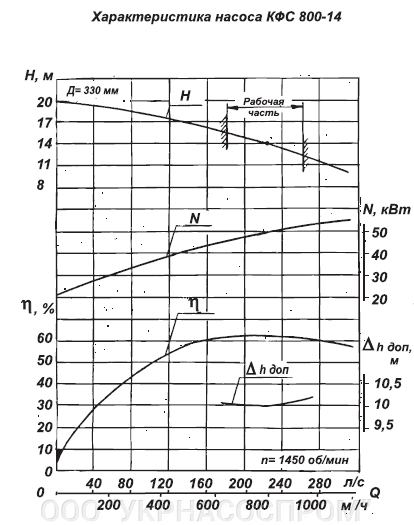 КФС 800-14