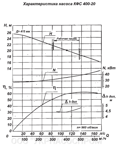 КФС400-20