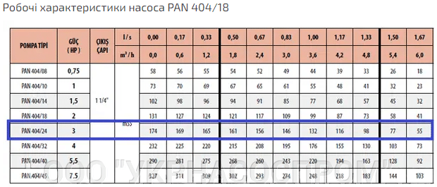 робочі характеристики