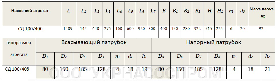 насос сд 100/40