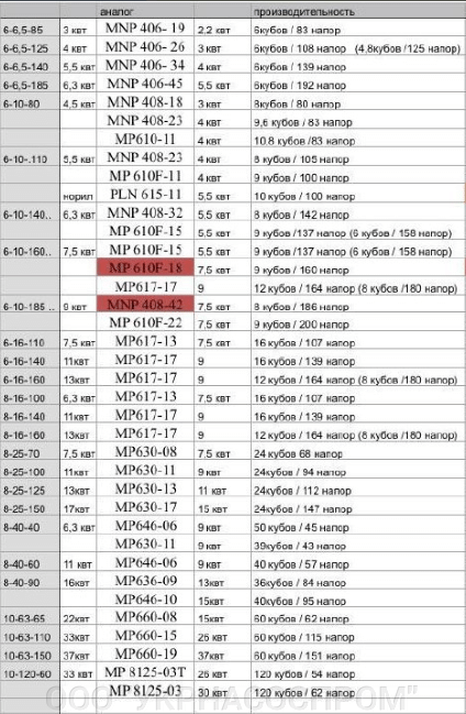 Таблица для подбора насоса