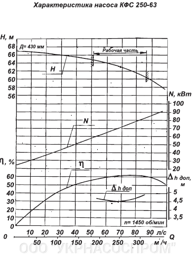 КФС250-63