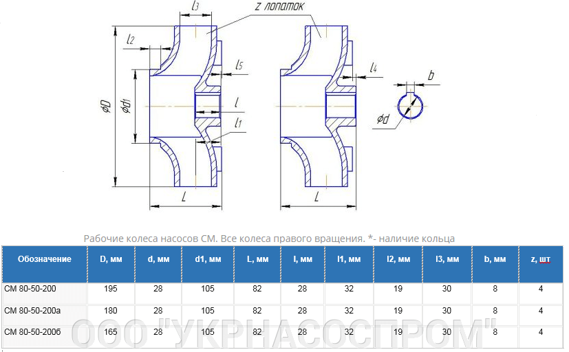 рабочее колесо насоса см80-50-200