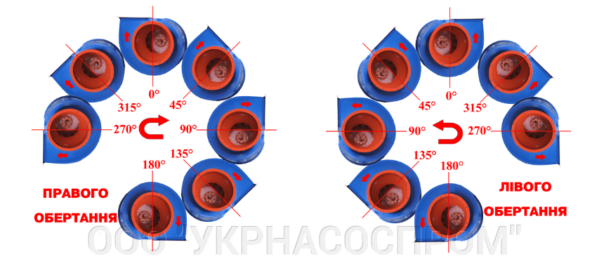 Вентилятор ВЦ 4-75 №8 4 кВт 750 об/мин