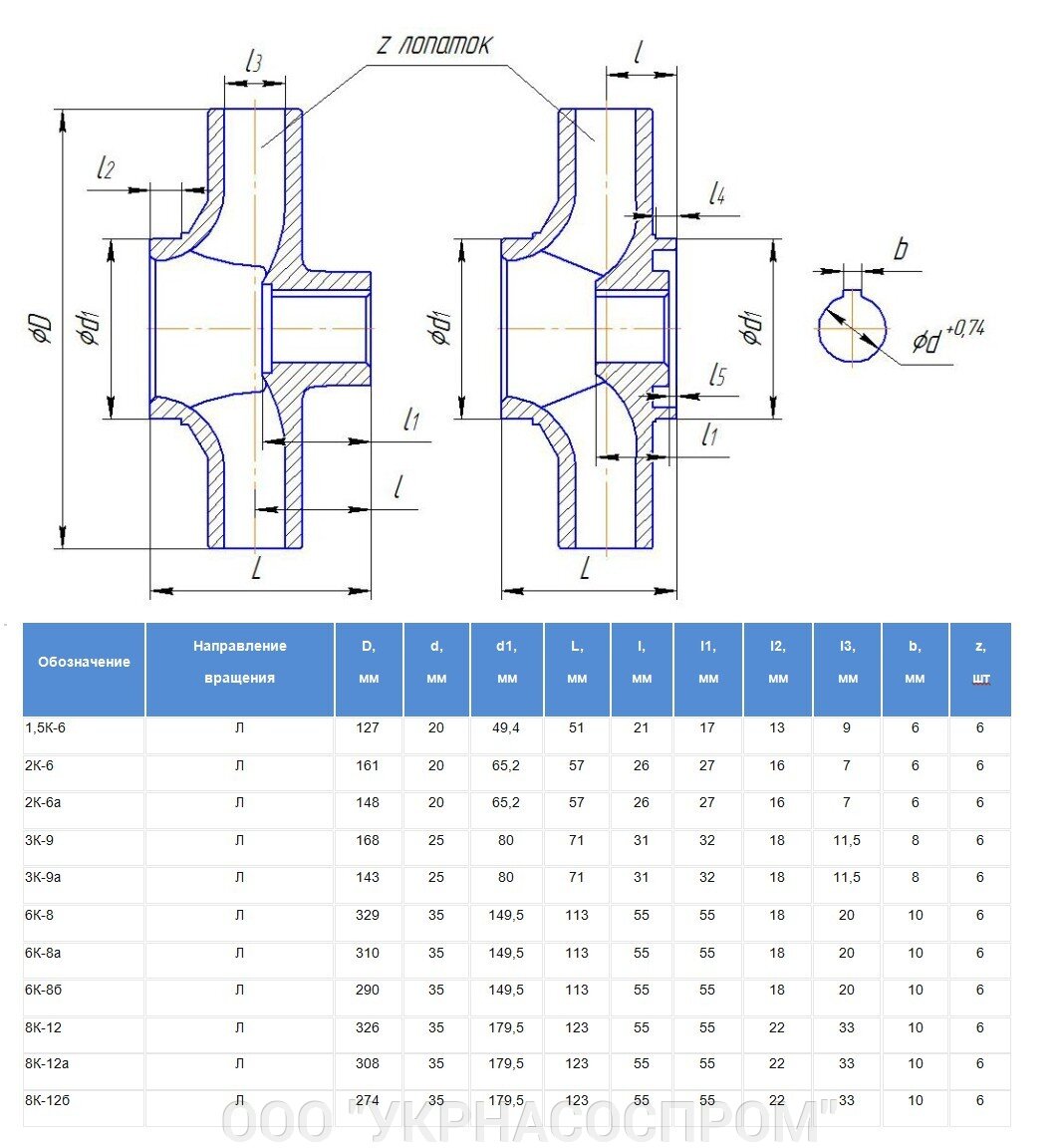 рабочее колесо 1,5К6