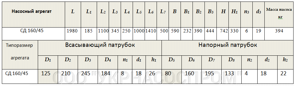 НАСОС СД 160/45