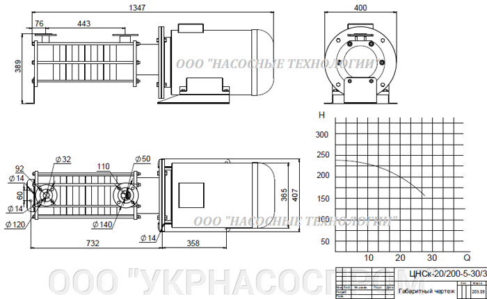 насос цнск 20-200 цнск 20/200 ЦЕНА ЧЕРТЕЖ ПАРАМЕТРЫ ПРОИЗВОДСТВО УКРАИНА