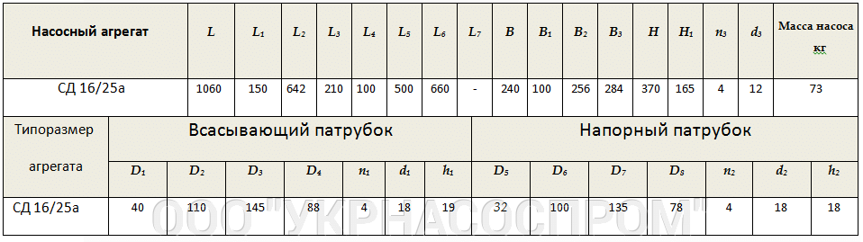 насос СД 16/25а