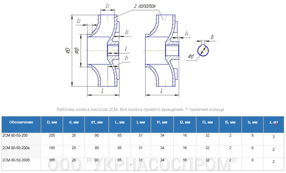 рабочее колесо 2СМ80-50-200